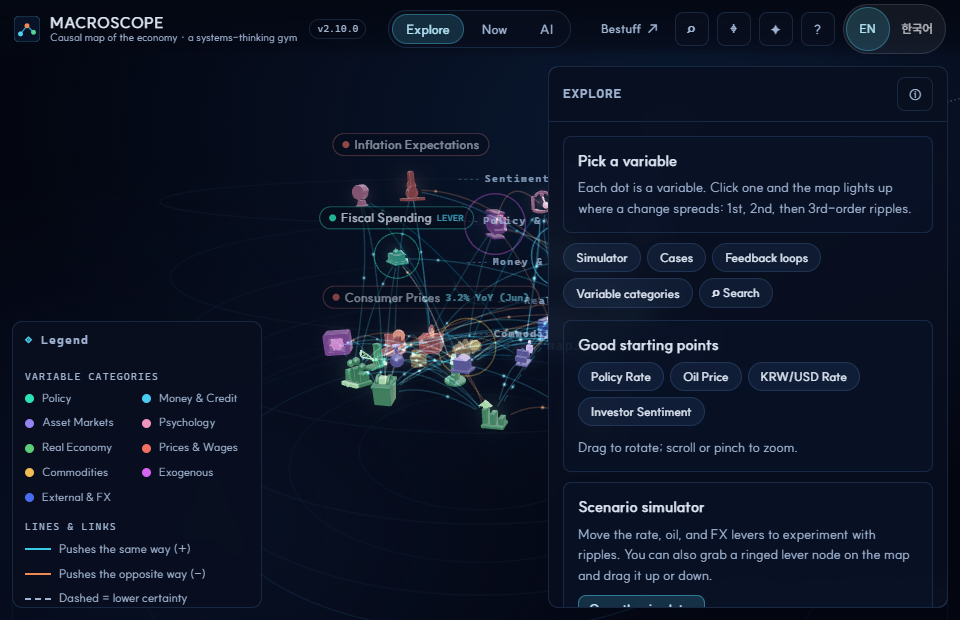 MacroScope screenshot